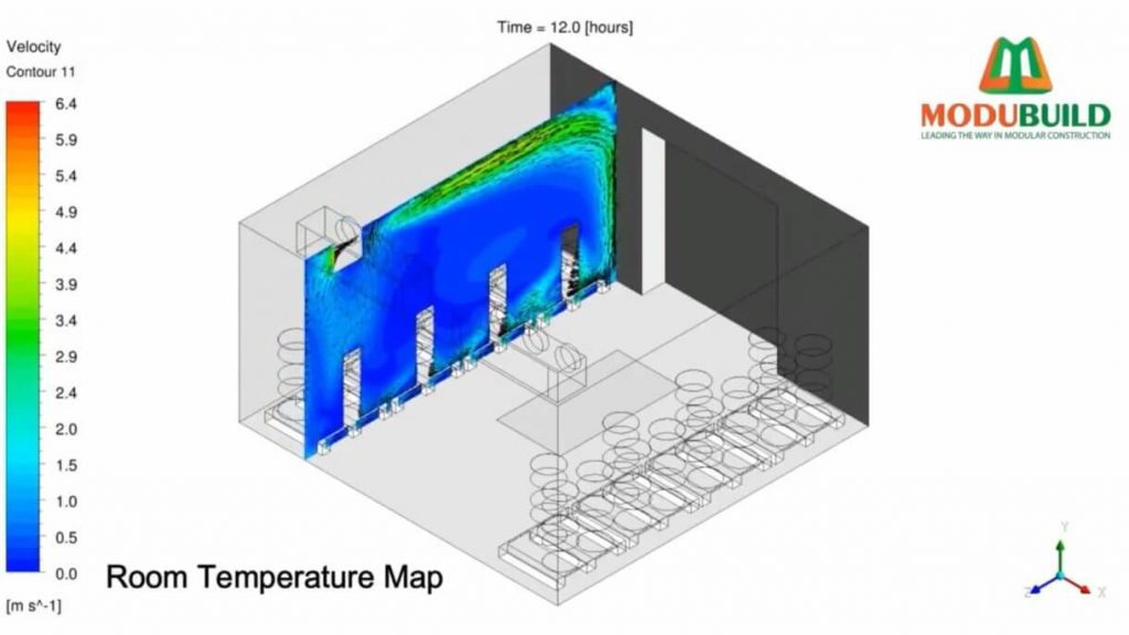 CFD-Modelling